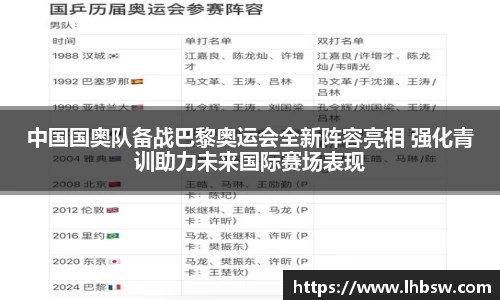 中国国奥队备战巴黎奥运会全新阵容亮相 强化青训助力未来国际赛场表现