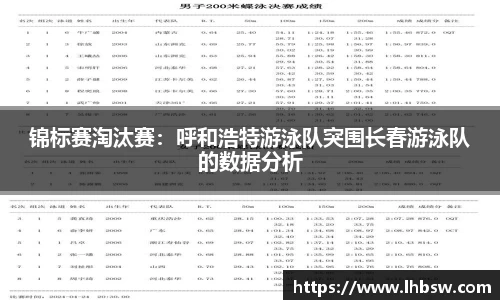 锦标赛淘汰赛：呼和浩特游泳队突围长春游泳队的数据分析